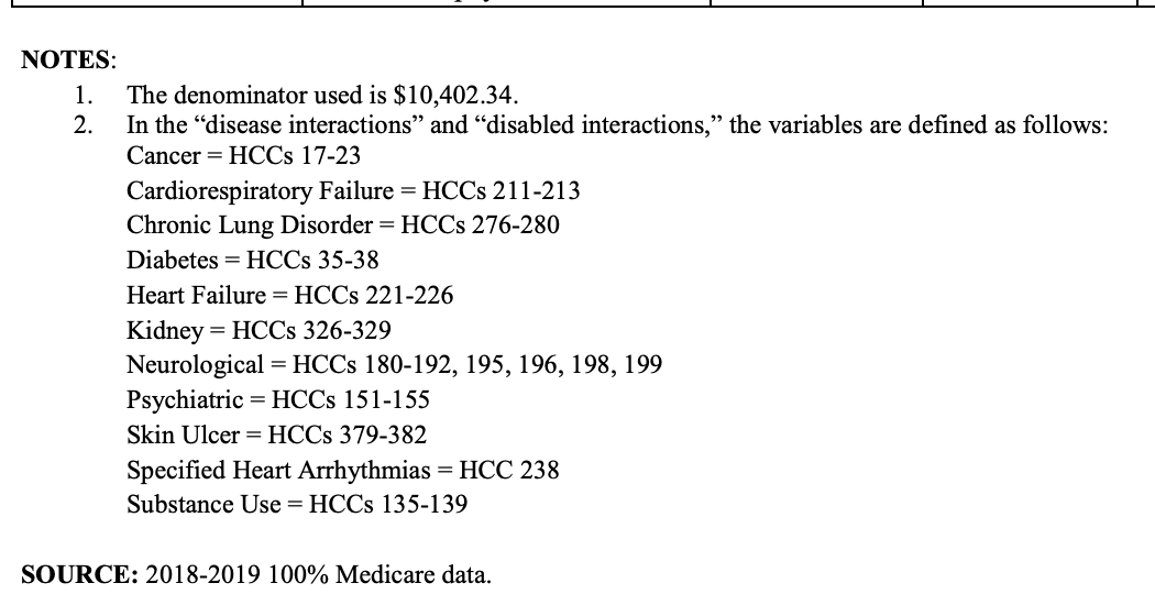 disease_interaction_v28_2024_announcement